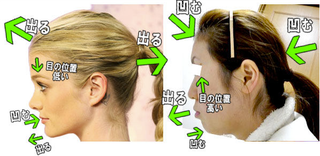 Illustration for article titled An Examination of Japanese Characters' "Whiteness"
